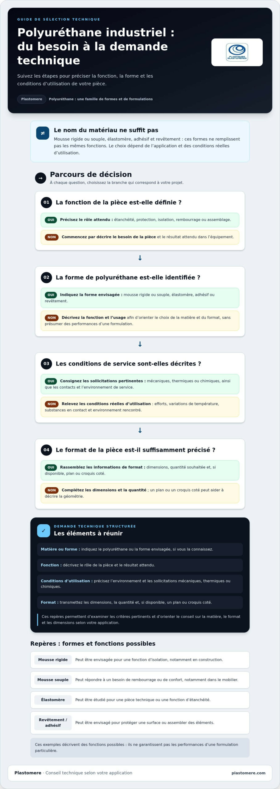 Polyuréthane industriel : applications et performances