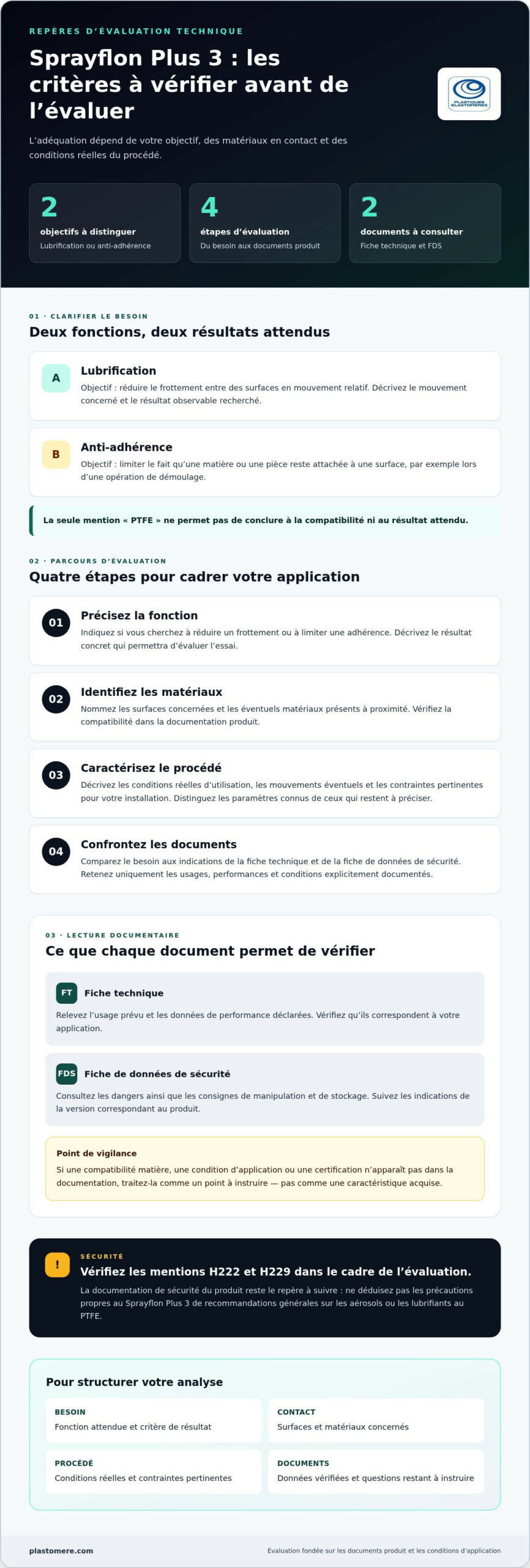 Sprayflon Plus 3 : Guide du lubrifiant PTFE industriel