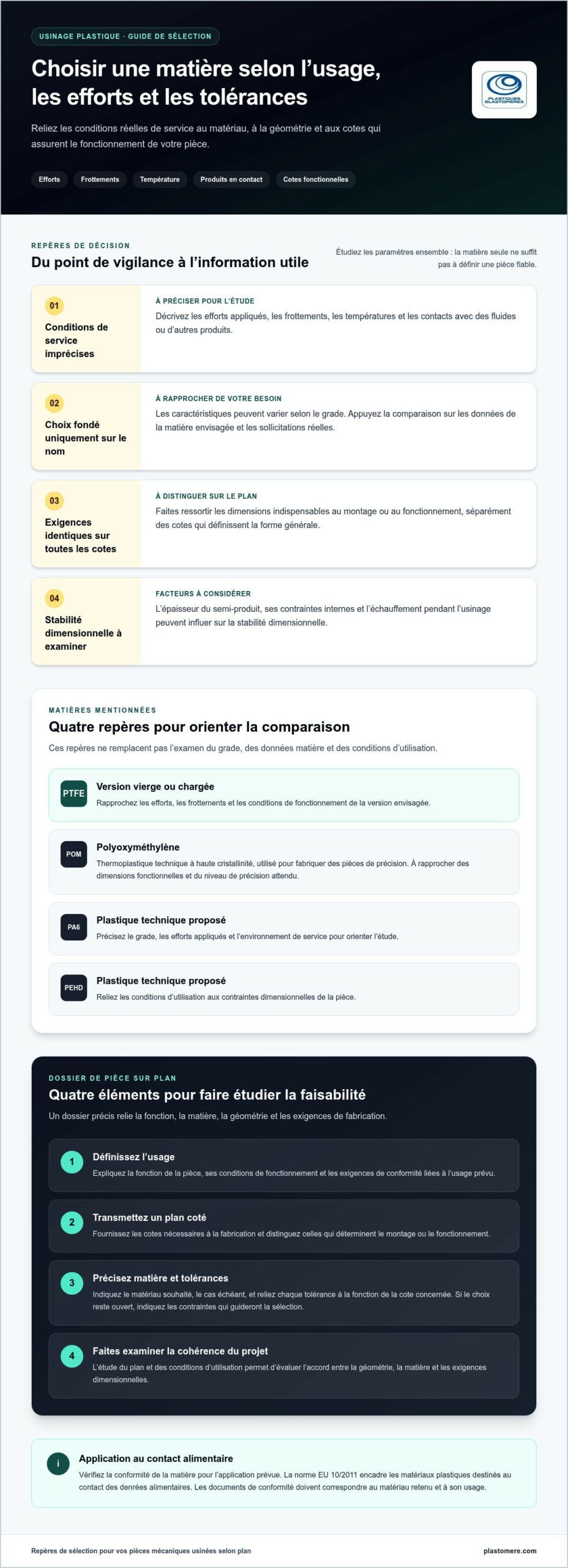 Usinage plastique : Guide complet pour vos pièces B2B