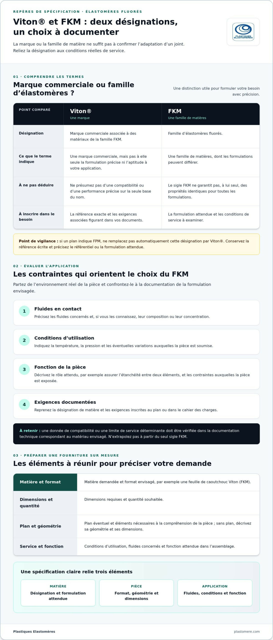 Viton / FKM : Guide de l'élastomère haute performance