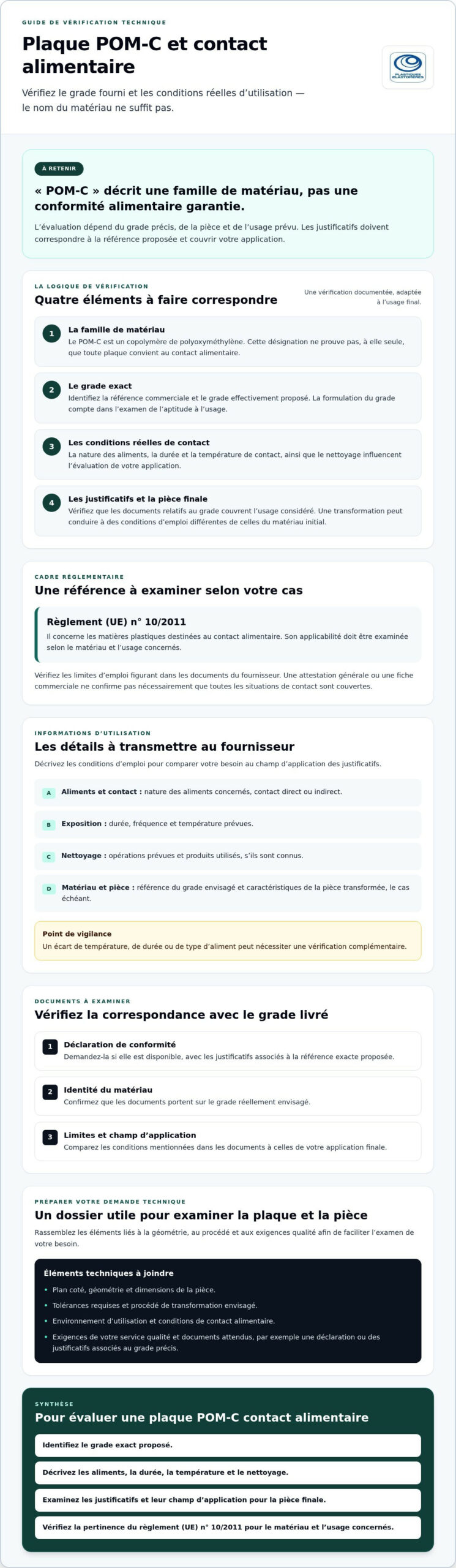 Plaque POM-C et contact alimentaire : comment vérifier la conformité ?