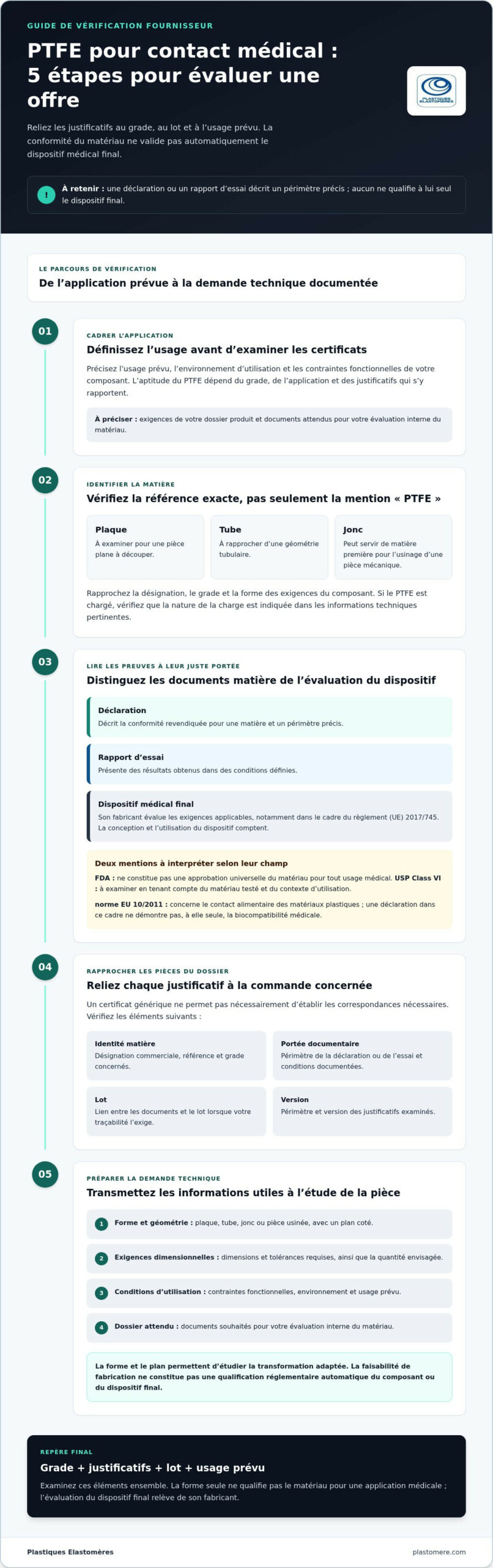 Fournisseur de PTFE pour contact médical : critères de choix en 2026